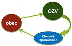 ODPADservis, OZV, obce, dokumentácia odpadové poradenstvo, konzultácie, OZV poradenstvo, nový zákon o odpadoch